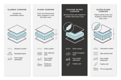 Emilia Sectional - Jax Mattress (Jacksonville, FL)