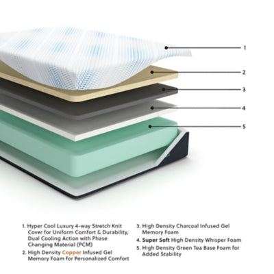 Millennium Luxury Gel Memory Foam Mattress - Jax Mattress (Jacksonville, FL)
