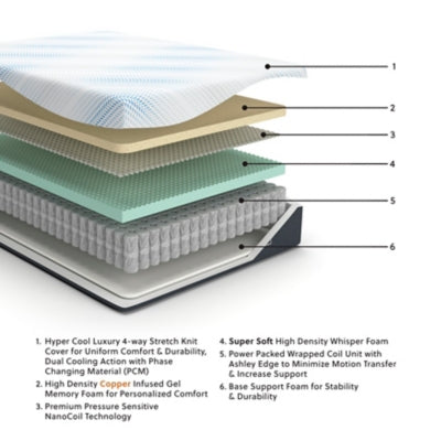 Millennium Cushion Firm Gel Memory Foam Hybrid Mattress - Jax Mattress (Jacksonville, FL)