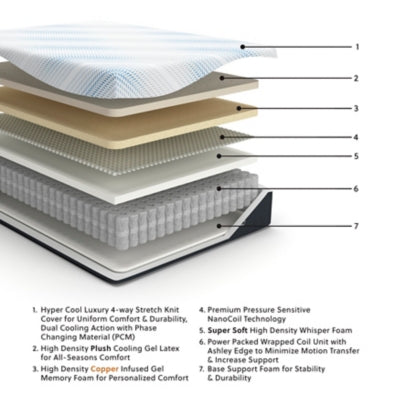 Millennium Luxury Plush Gel Latex Hybrid Mattress - Jax Mattress (Jacksonville, FL)