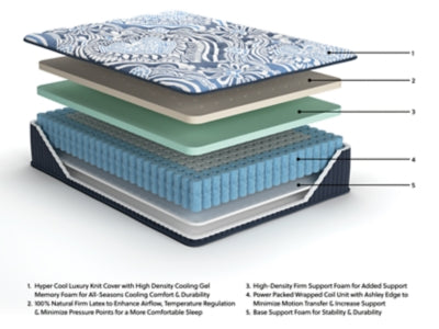Firm Luxe 2.0 Mattress - Jax Mattress (Jacksonville, FL)