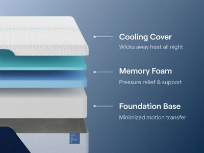 Nectar Classic Memory Foam 5.1 Mattress - Jax Mattress (Jacksonville, FL)
