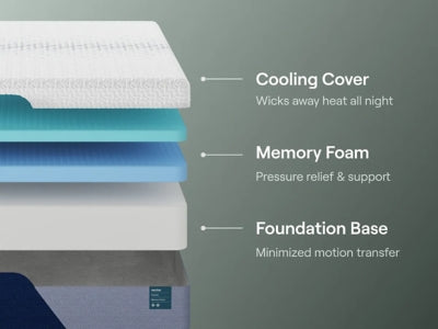 Nectar Premier Memory Foam 5.1 Mattress - Jax Mattress (Jacksonville, FL)