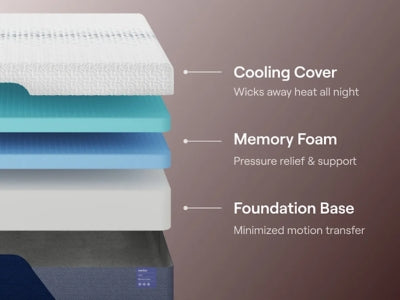 Nectar Luxe Memory Foam 5.1 Mattress - Jax Mattress (Jacksonville, FL)