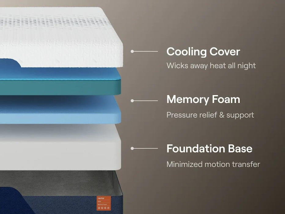 Nectar Ultra Memory Foam Mattress - Jax Mattress (Jacksonville, FL)
