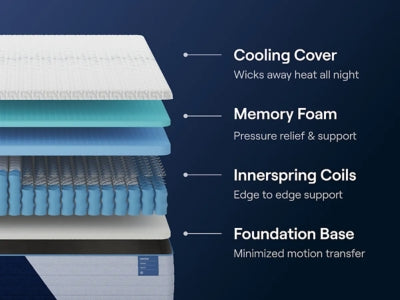 Nectar 5.1 Hybrid Classic - Jax Mattress (Jacksonville, FL)