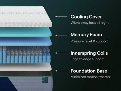 Nectar Premier Hybrid 5.1 - Jax Mattress (Jacksonville, FL)