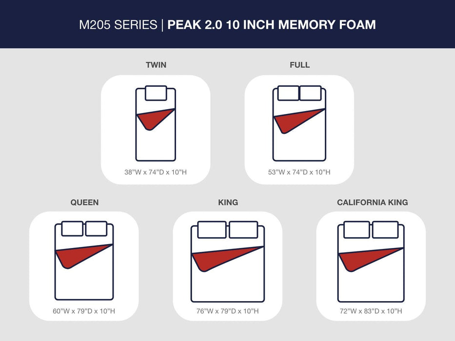 Peak 2.0 10 Memory Foam Mattress - Jax Mattress (Jacksonville, FL)