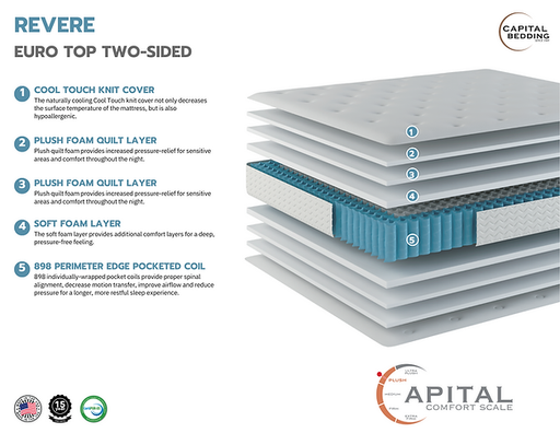 Revere Euro Top 2 Sided Cooling Plush - Jax Mattress (Jacksonville, FL)